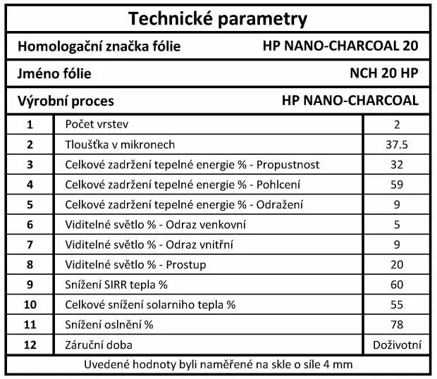 Fólie Autofólie INFRASOL - NCH 20 HP